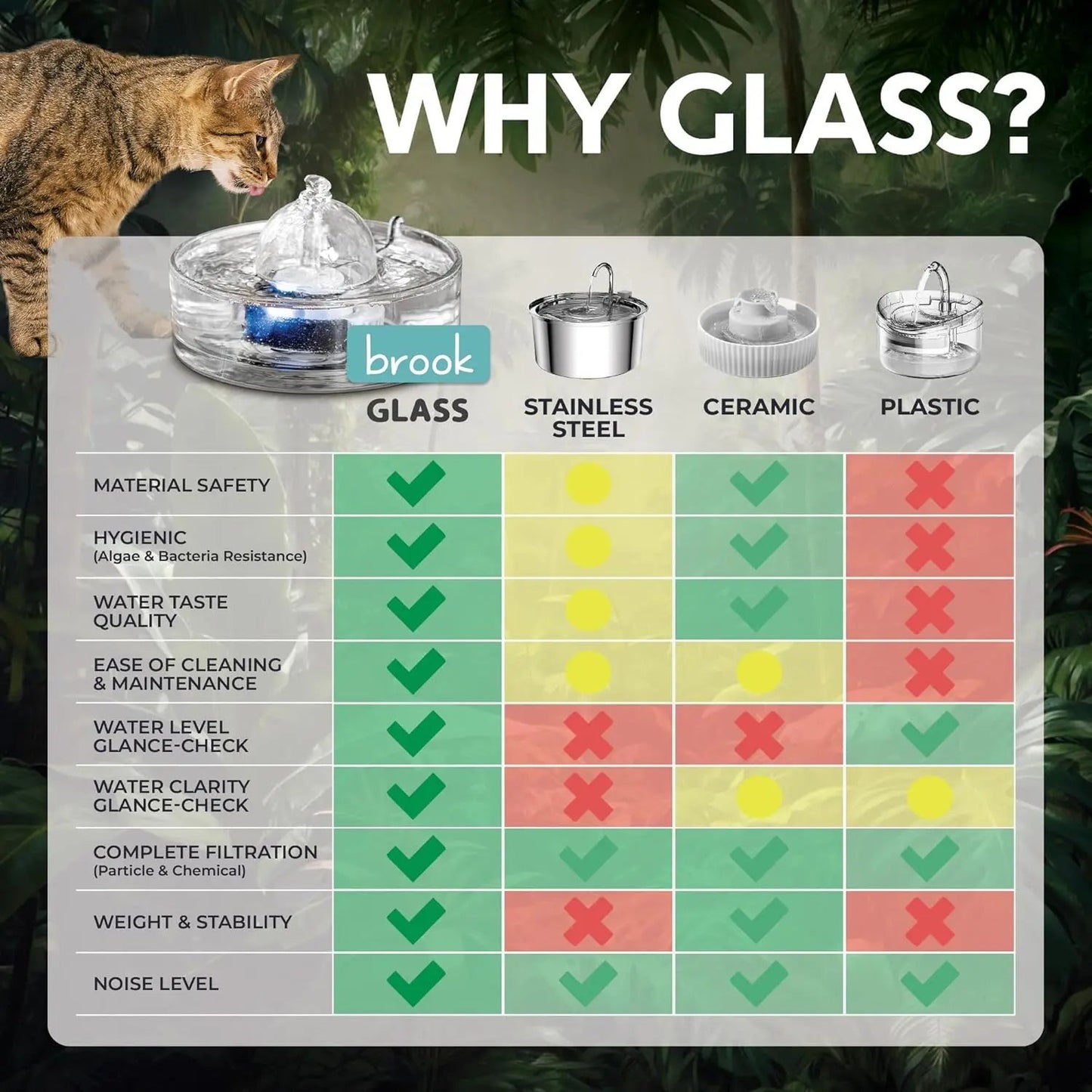 Glass Pet Water Fountain for Cats & Small Dogs