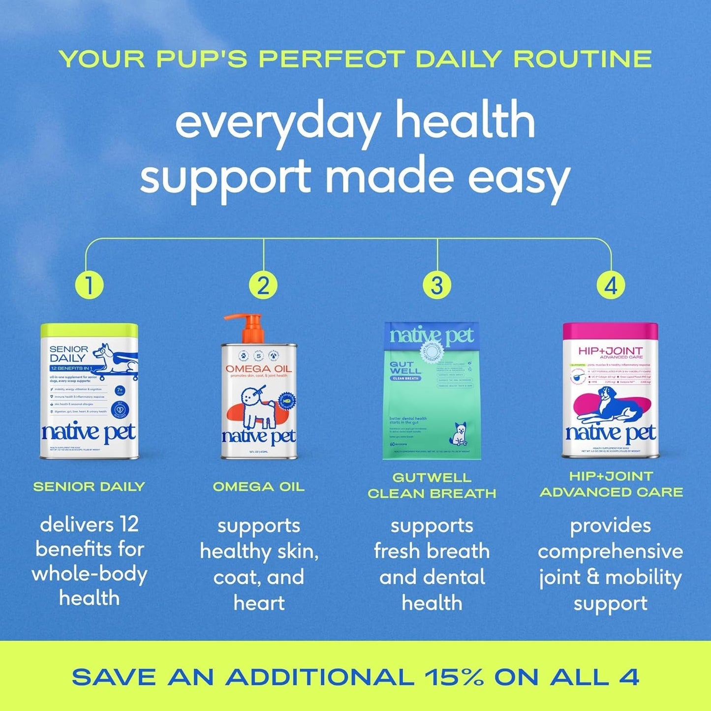 Senior Dog Multivitamin Powder 12-in-1 Joint Brain Digestion Immune 30 Scoops