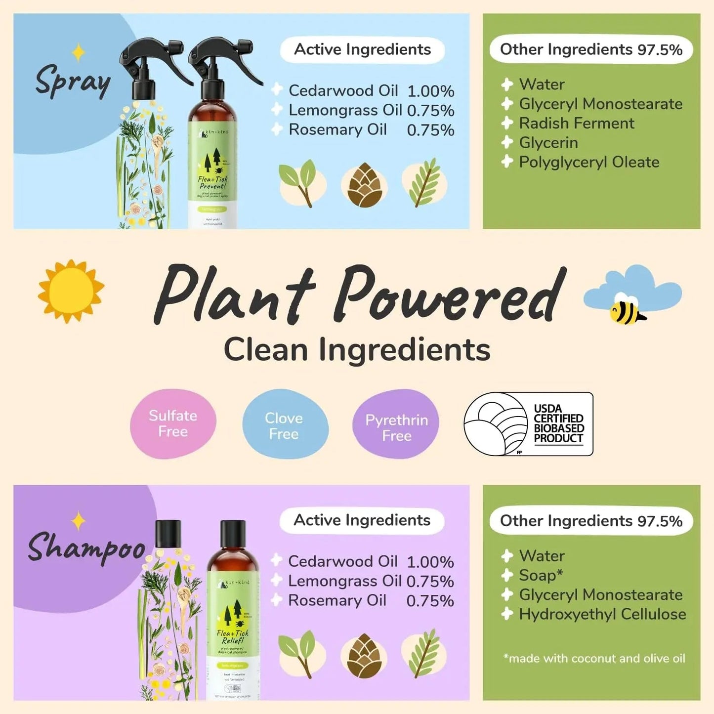 kin+kind Flea & Tick Shampoo & Spray Kit for Dogs & Cats – Plant-Based